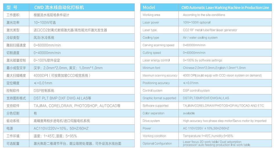 CWD 流水線自動化打標機