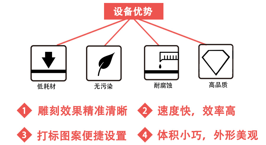 公勺公筷激光打標(biāo)機